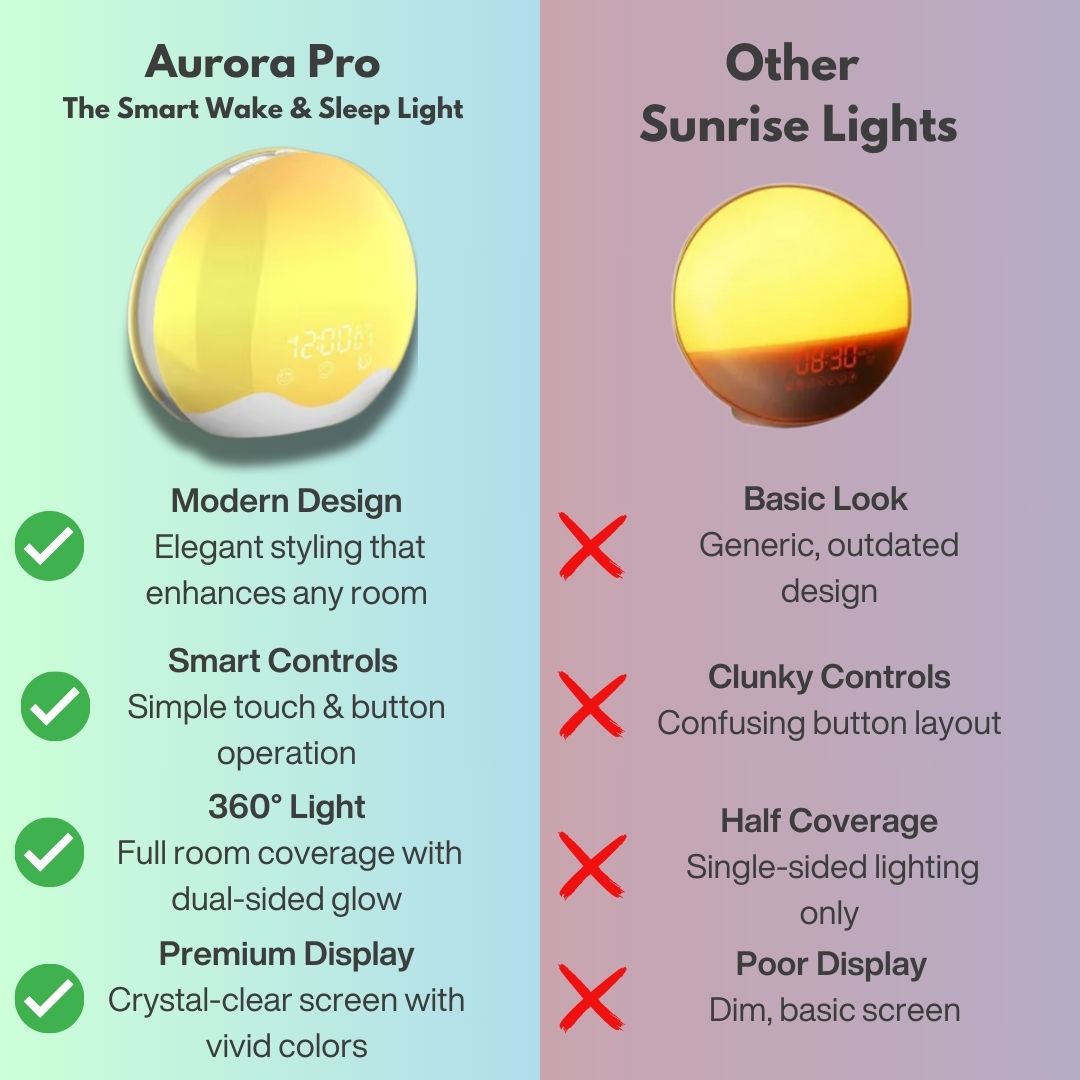 The Aurora Pro: Smart Wake & Sleep Light