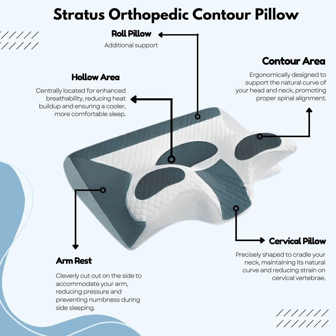 Stratus Orthopedic Pillow™ - Comfort Reimagined