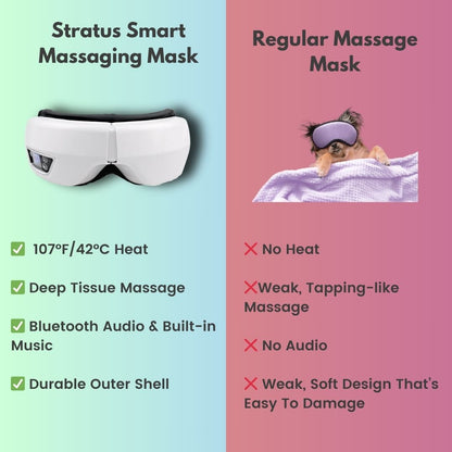 Stratus Smart Mask™ - Melt Your Stress Away